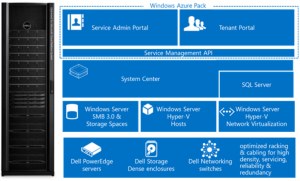 CPS-Azure